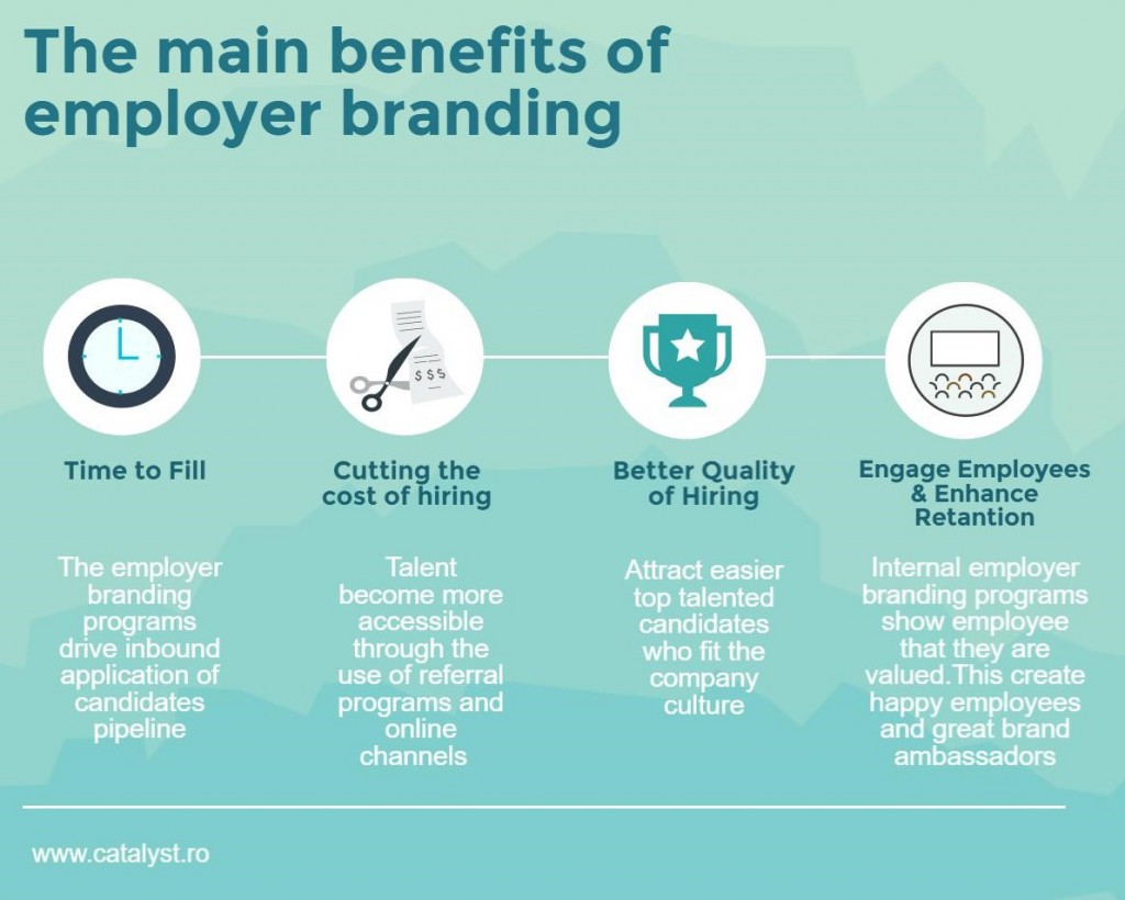 30 popular employer branding resources for your strategy Catalyst